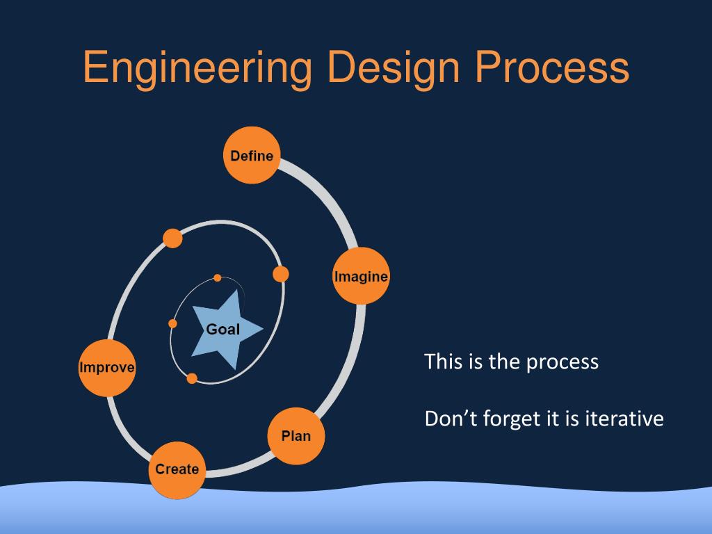 engineering design process presentation