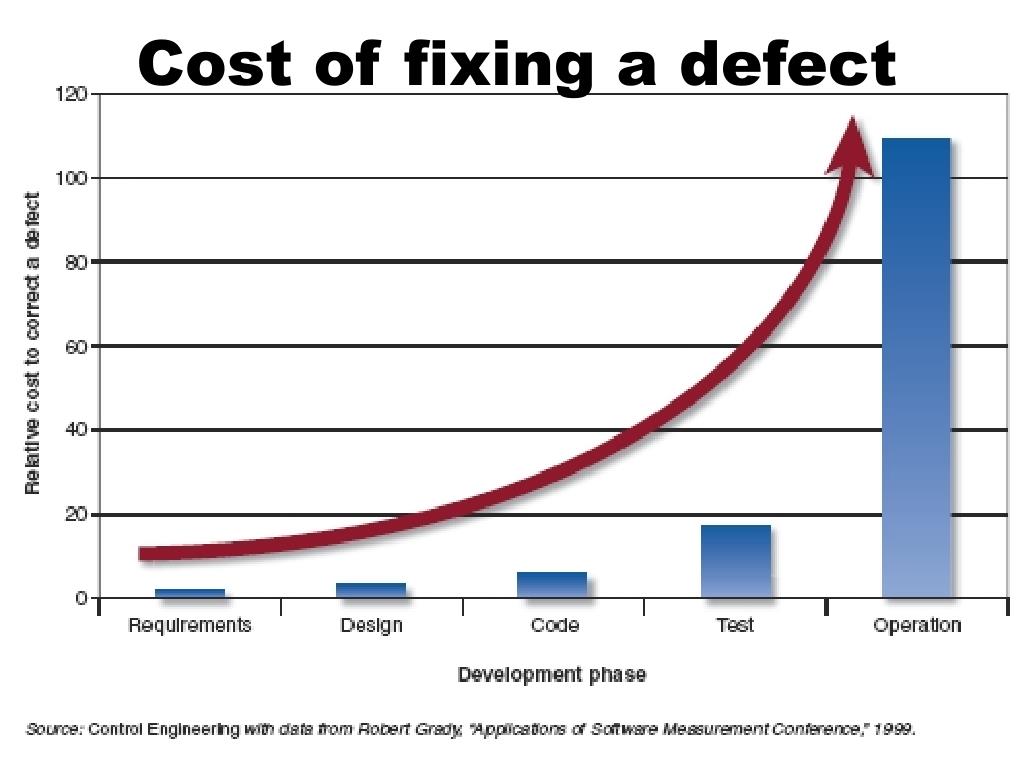 ppt-software-testing-powerpoint-presentation-free-download-id-1584776