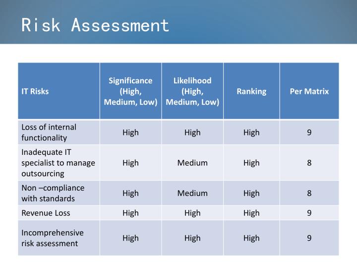 risk assesments Animal cloning risk assessment references references from cvm’s animal cloning risk assessment appendix a: a risk and safety assessment. risk assesments Animal cloning risk assessment references references from cvm’s animal cloning risk assessment appendix a: a risk and safety assessment.