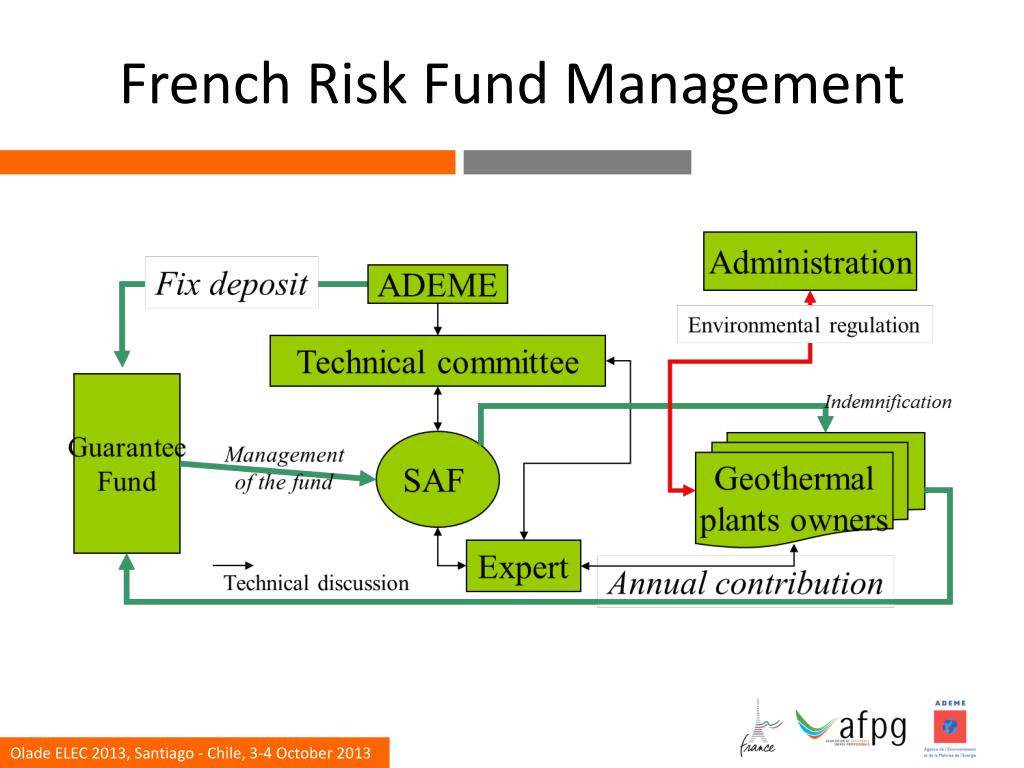 French Risk Matrix PPT - Geothermal Project & Financial Drilling Risk Management: The ...