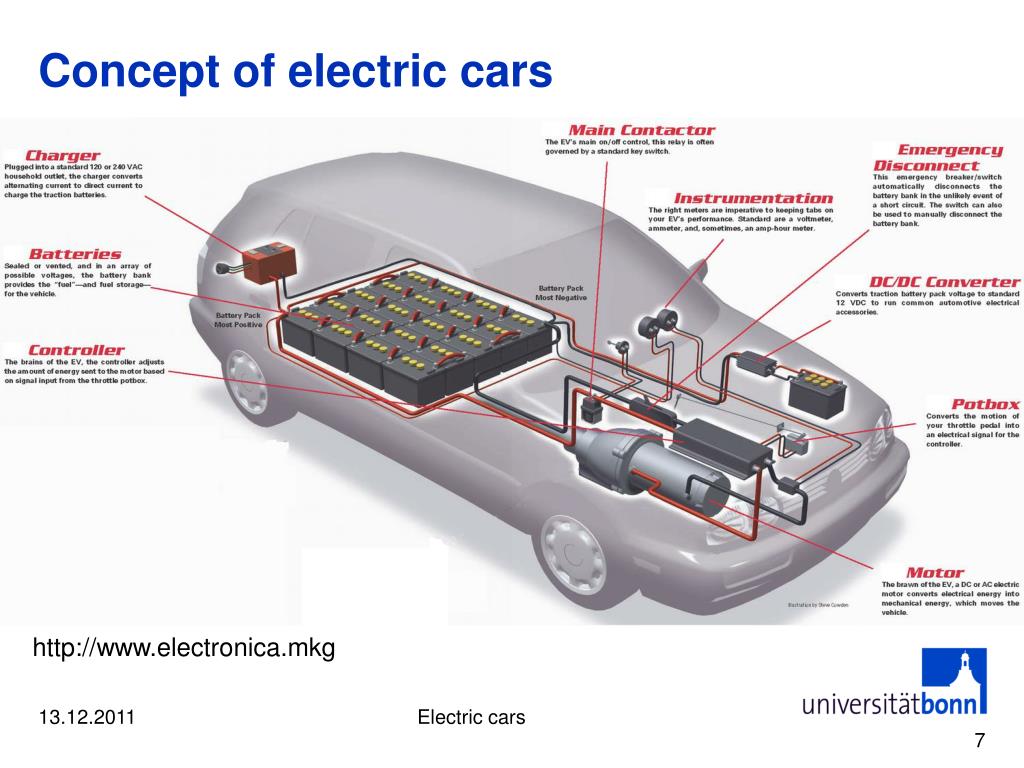 presentation about electric cars
