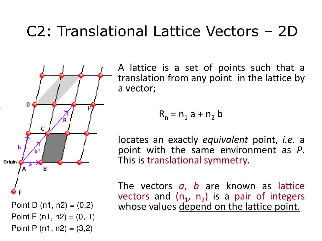 Lattice перевод