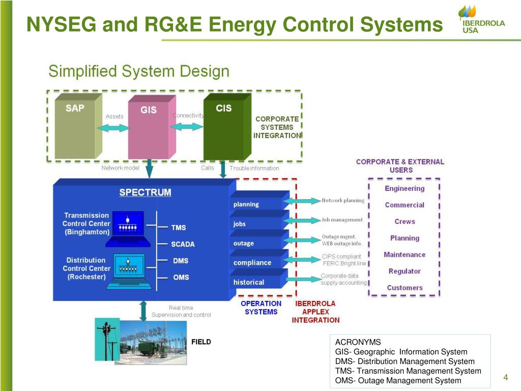 ppt-nyseg-rge-energy-control-systems-powerpoint-presentation-free