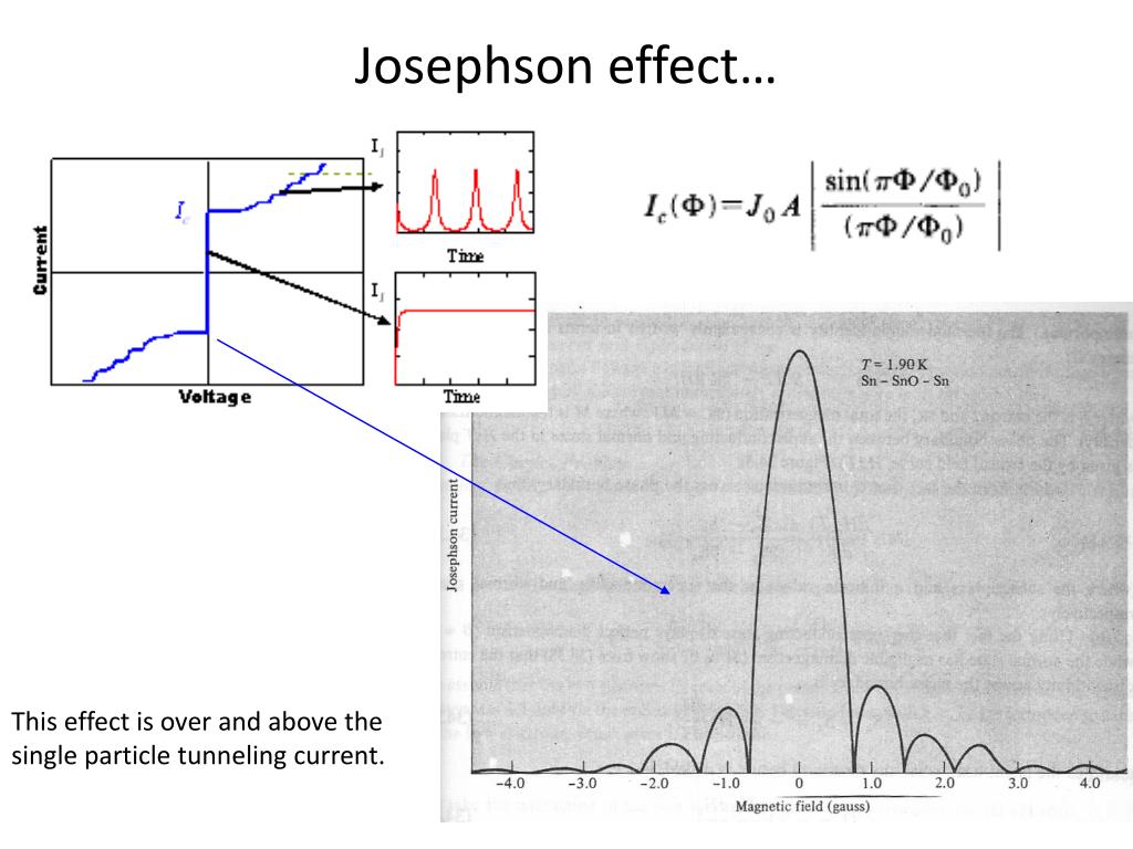 Ppt Probing Electronic Interactions Using Electron Tunneling