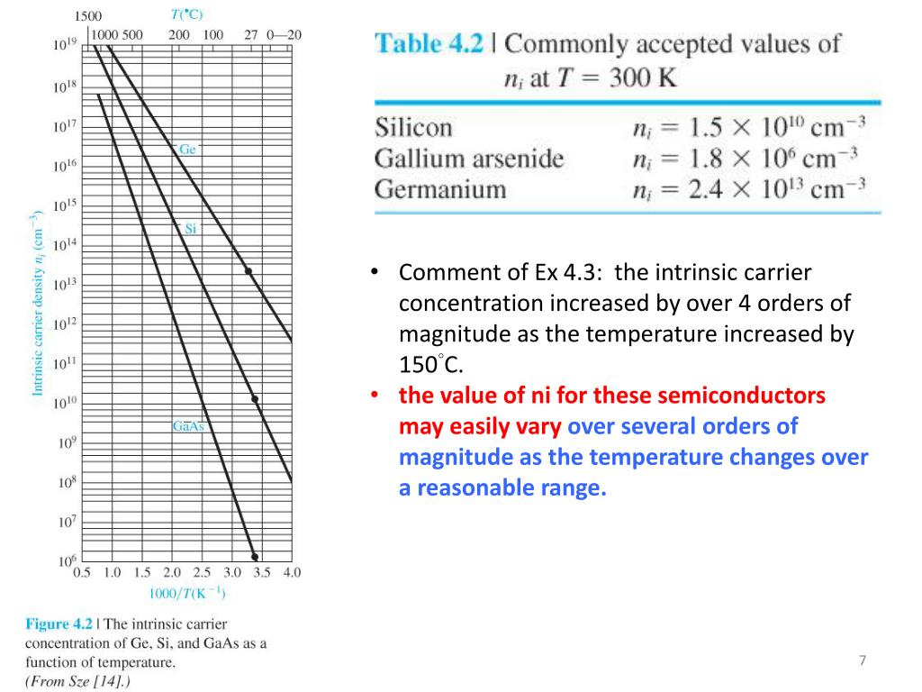 PPT - CHAPTER 4 The Semiconductor in Equilibrium (A key ...
