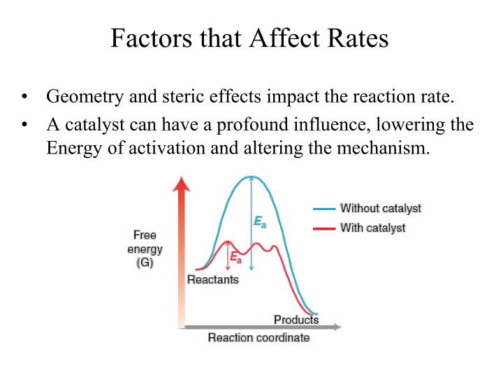 factors affecting reaction rate essay factors affecting reaction rate essay