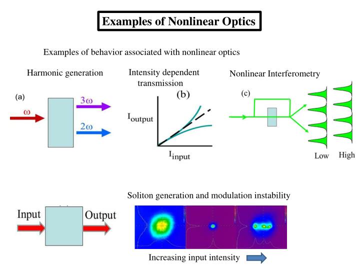 PPT - Nonlinear Optics: Phenomena, Materials And Devices PowerPoint ...