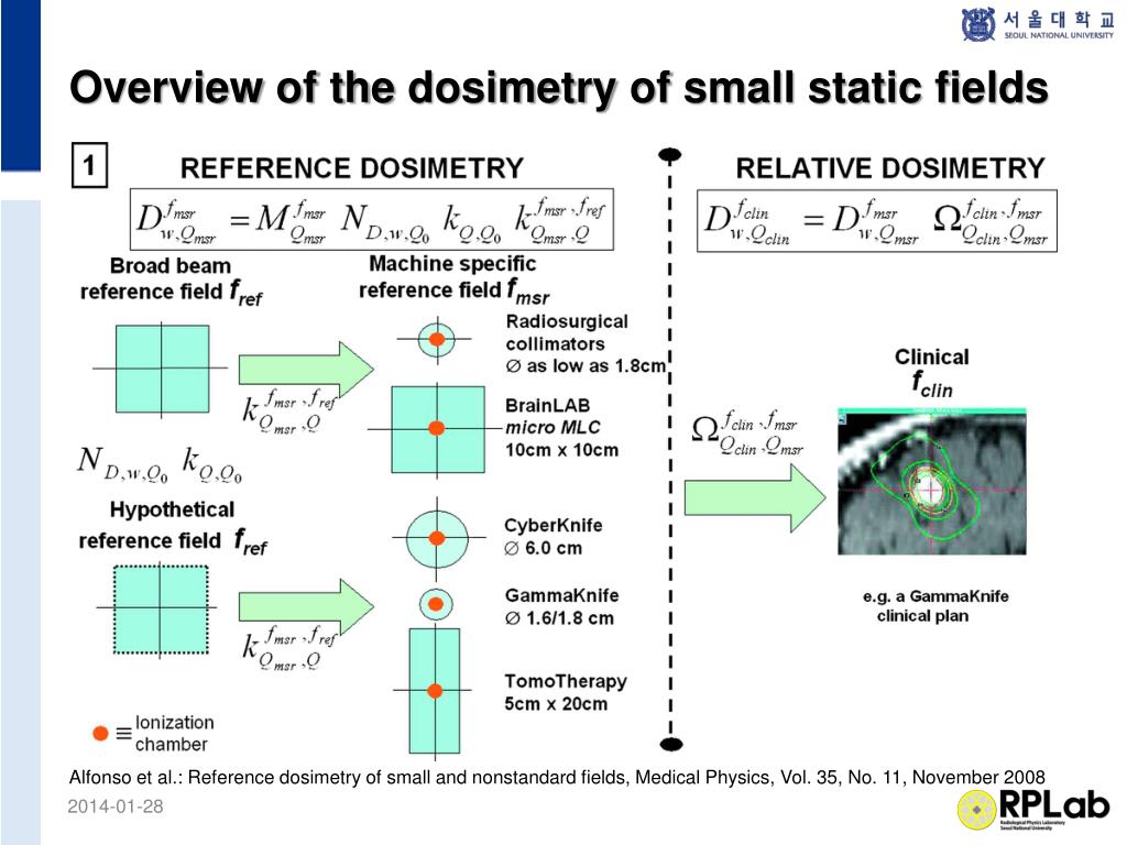 PPT - Small Field Dosimetry Megavoltage range PowerPoint ...