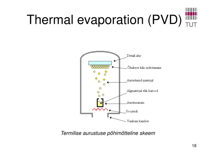 PPT Deposition (PVD and CVD) PowerPoint Presentation ID1586862