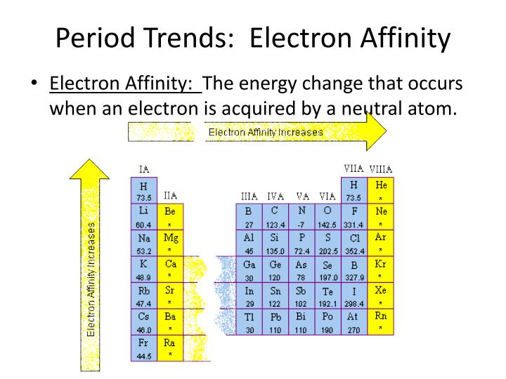 electron affinity electron affinity