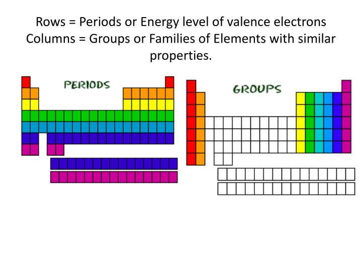 Why Are Metals Solid At Room Temperature Why Are Metals Solid At Room Temperature