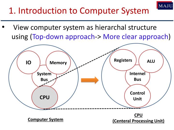 PPT - Introduction to Computer Architecture (Section-2) PowerPoint ...
