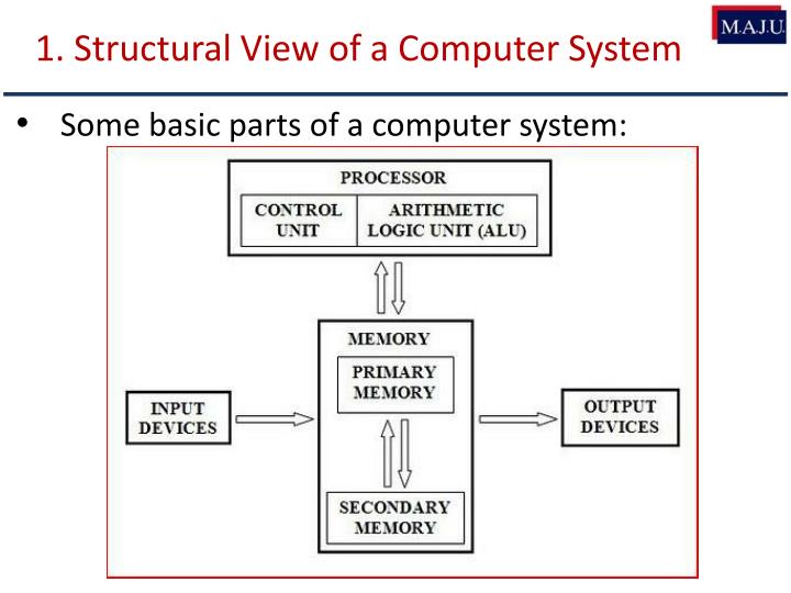 PPT - Introduction to Computer Architecture (Section-2) PowerPoint ... image.