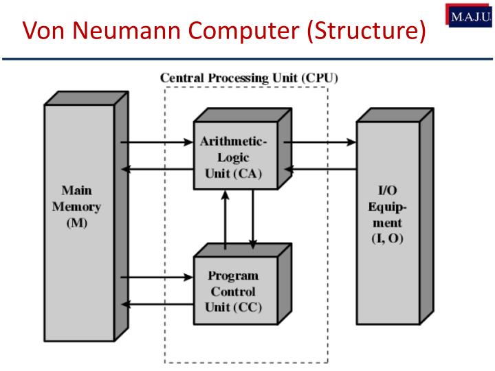 PPT Introduction to Computer Architecture (Section2) PowerPoint Presentation ID1587355