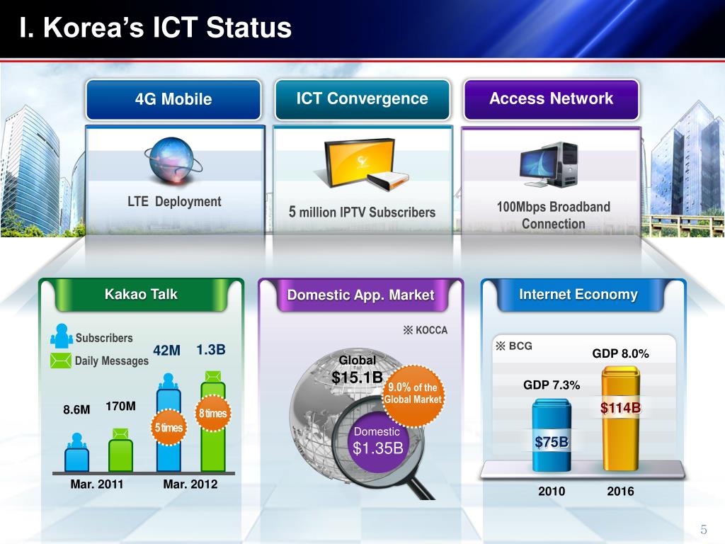 PPT - The Story of Korea’s Success in ICT Sector and Policy Decision ...