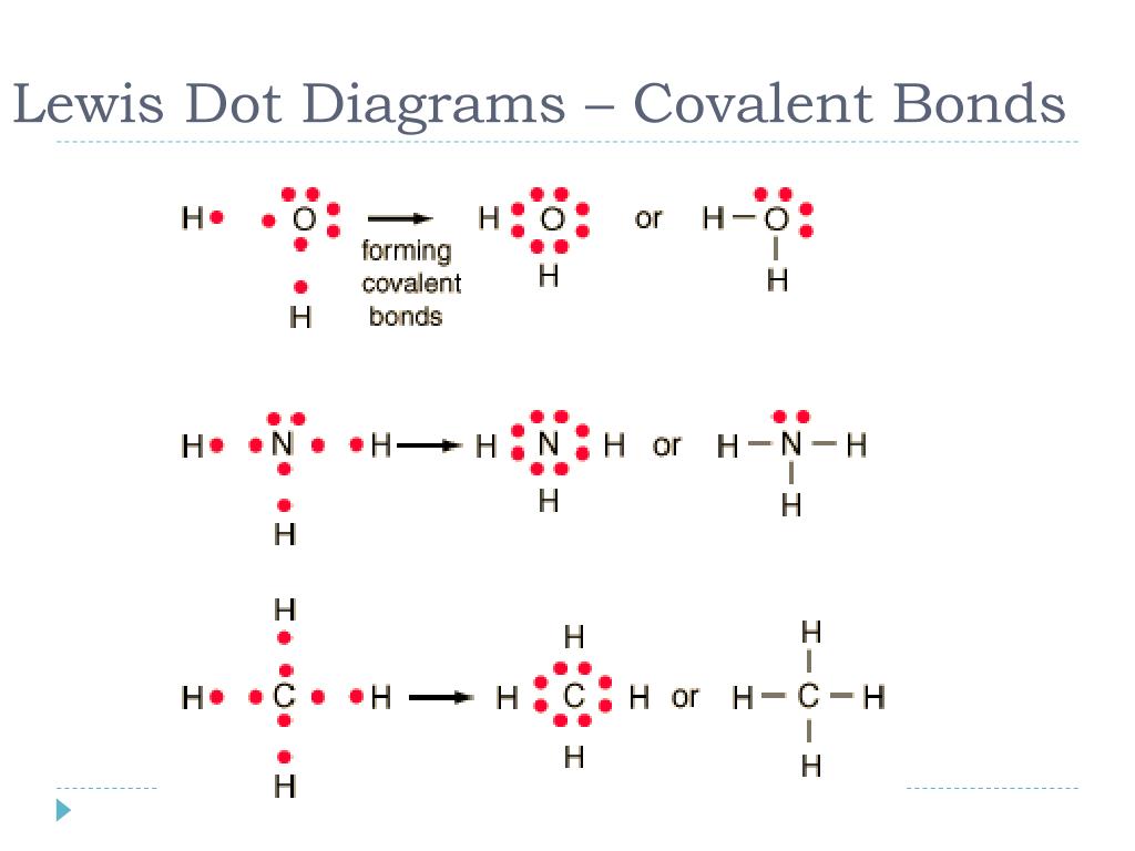 [DIAGRAM] Drawing Lewis Dot Diagrams For Covalent Bonds - MYDIAGRAM.ONLINE