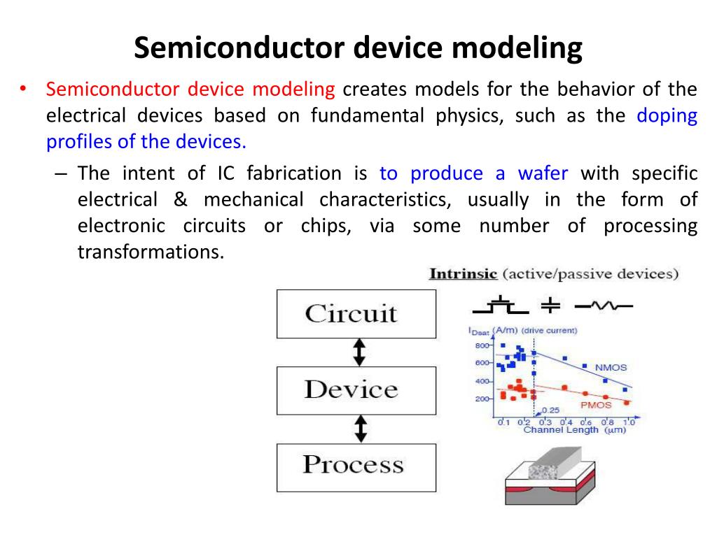 PPT Modelling & Simulation of Semiconductor Devices PowerPoint