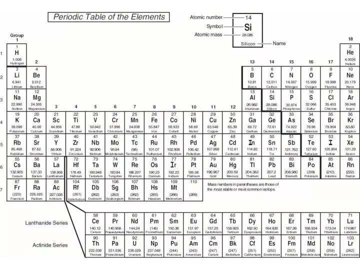 periodic table with metals nonmetals and metalloids