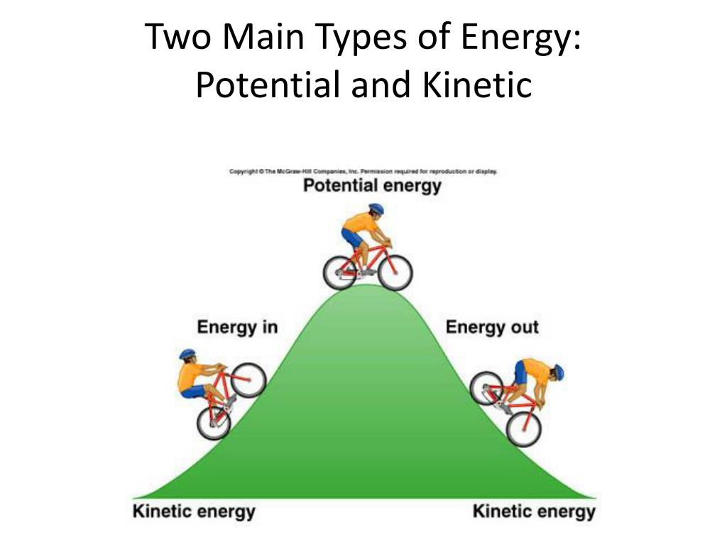 Venn Diagram Of Potential Energy And Kinetic Energy