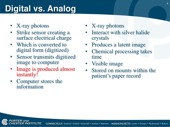 analog to digital converter camera analog to digital converter camera