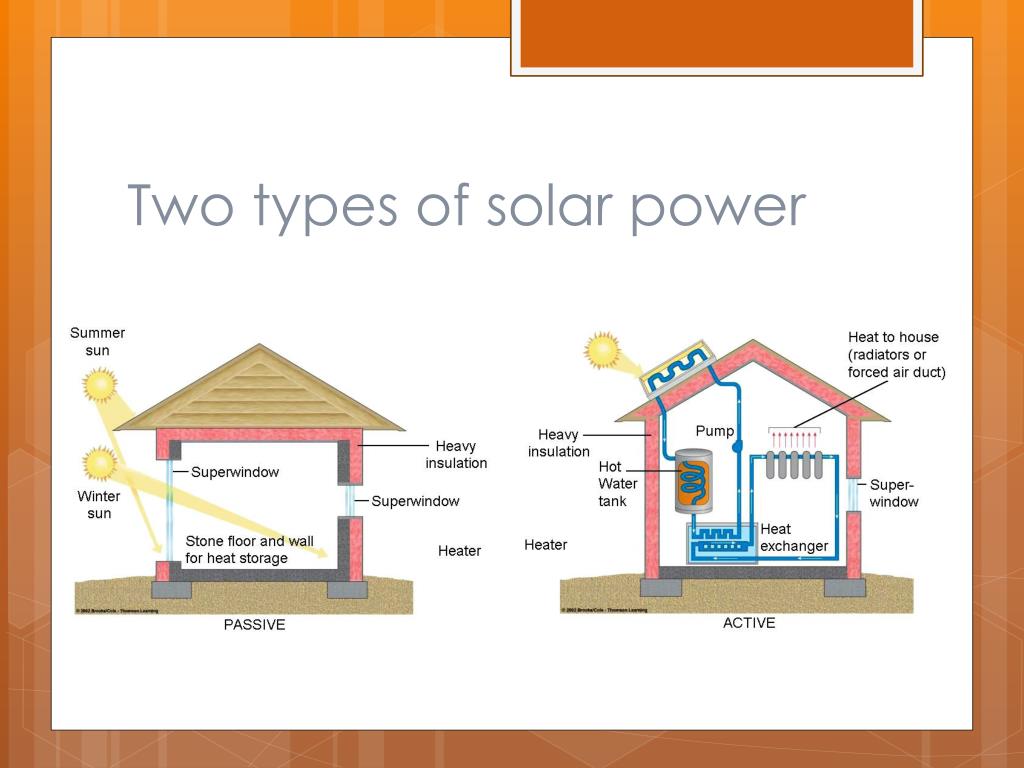 What Are The Different Types Of Solar Power Systems