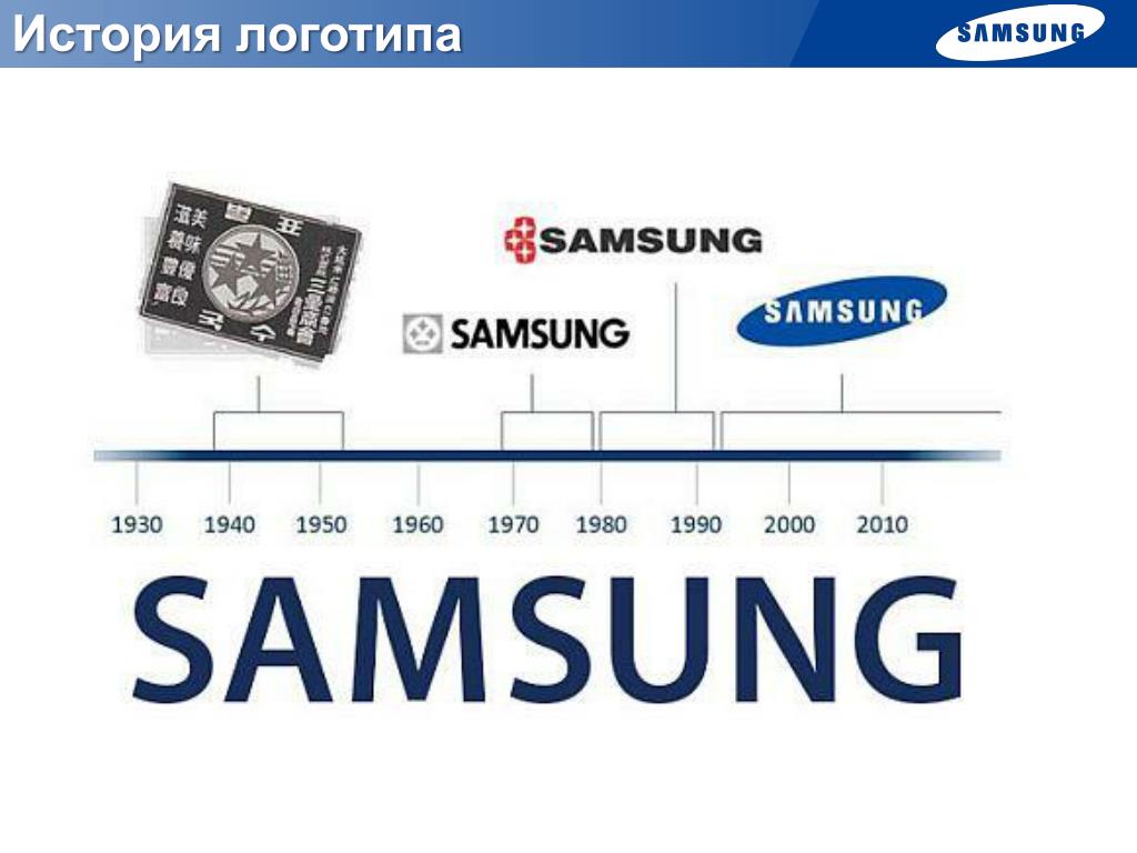 Самсунг чей производитель. Логотип самсунг 1938. Первый логотип компании самсунг. Эволюция логотипа самсунг. История логотипа Samsung.