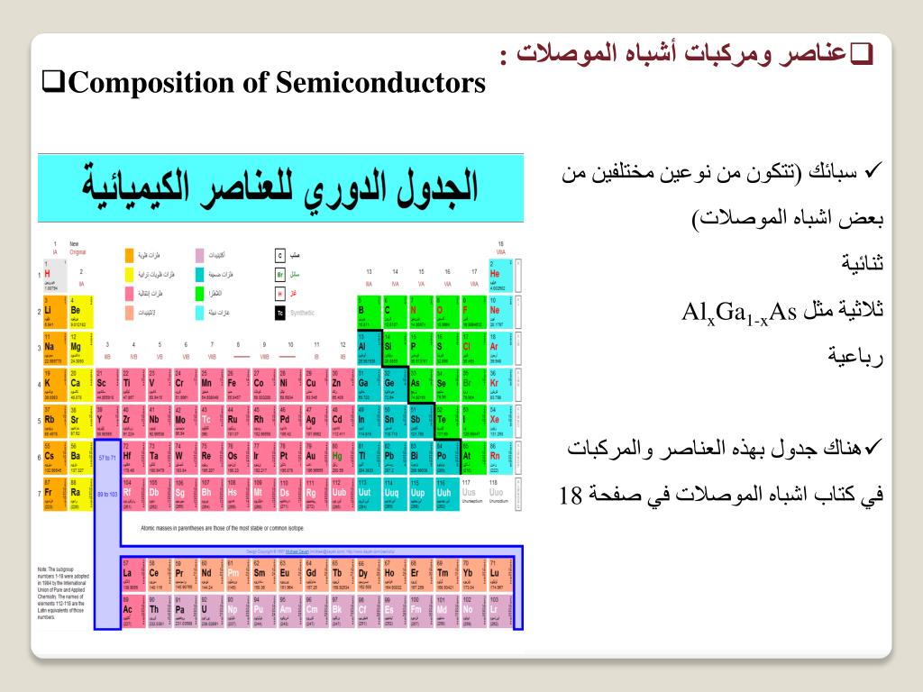 PPT - Semiconductors the First Lecture PowerPoint Presentation, free  download - ID:1588170