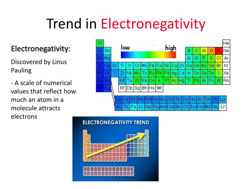 PPT - Unit 4- The Periodic Table PowerPoint Presentation, free download ...
