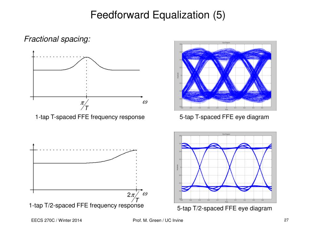 What is feed forward equalizer at timothy jeffords blog