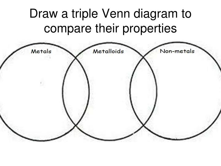 ppt where are they located on the periodic table of elements metals nonmetals and metalloids venn diagram