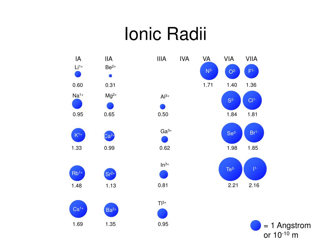 atomic radius of o
