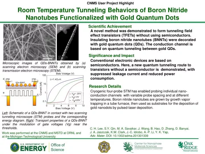 Ppt Room Temperature Tunneling Behaviors Of Boron Nitride