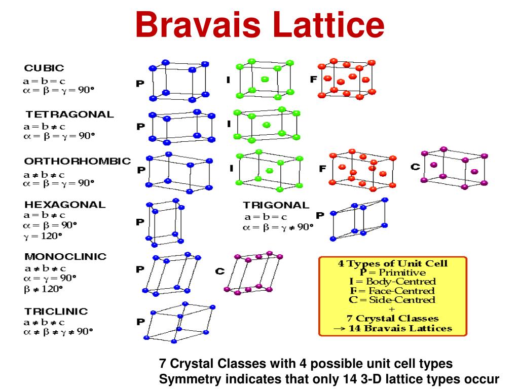 measure lattice parameters in crystalmaker