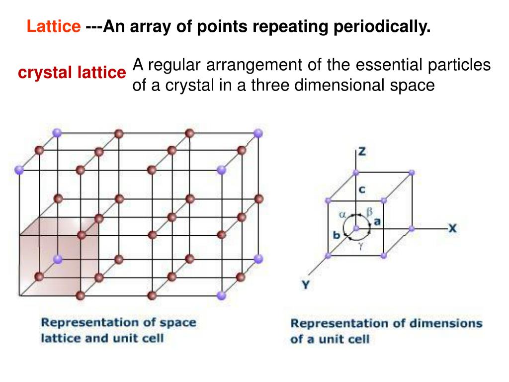 lattice definition