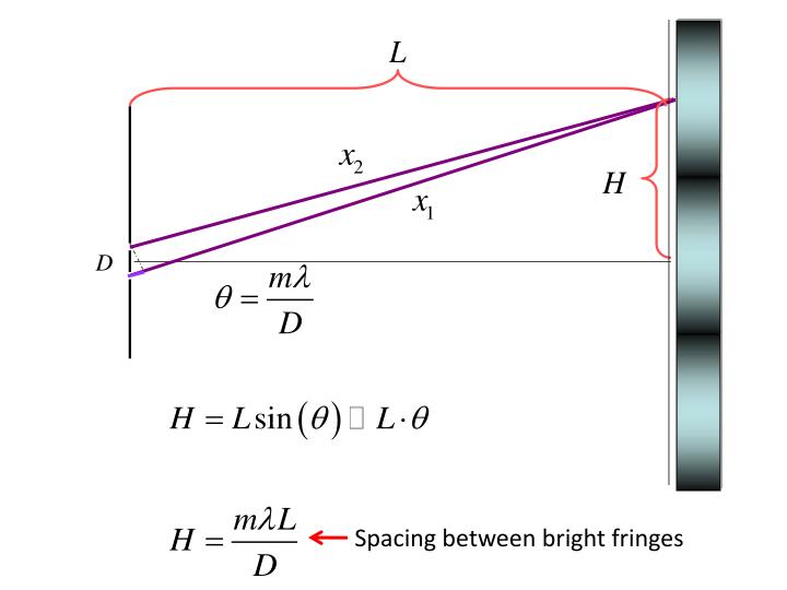 PPT - Matter-Waves and Electron Diffraction PowerPoint Presentation ...