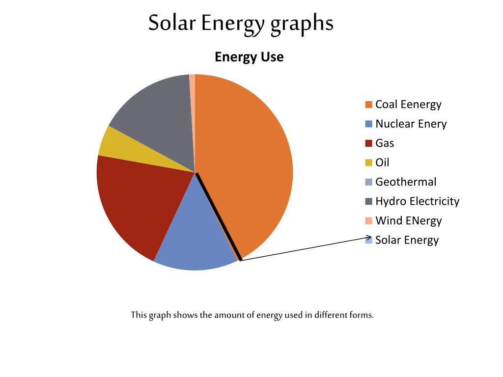 PPT SOLAR ENERGY PowerPoint Presentation Free Download ID 1588972 ppt-solar-energy-powerpoint-presentation-free-download-id-1588972