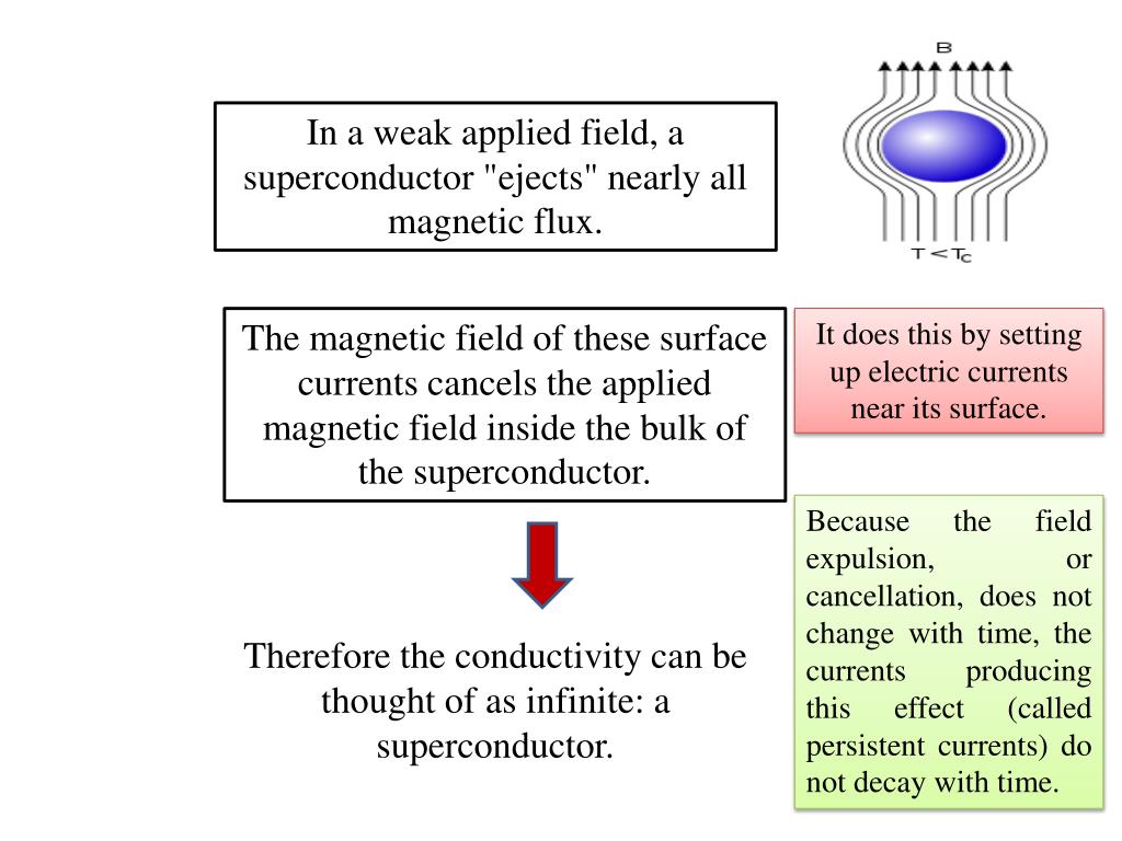 PPT - Superconductors and their applications PowerPoint Presentation ...