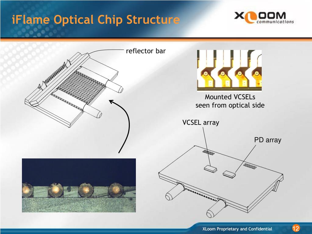 PPT - 120GB-300Gb Optical Interconnect Solutions for Optical backplane ...