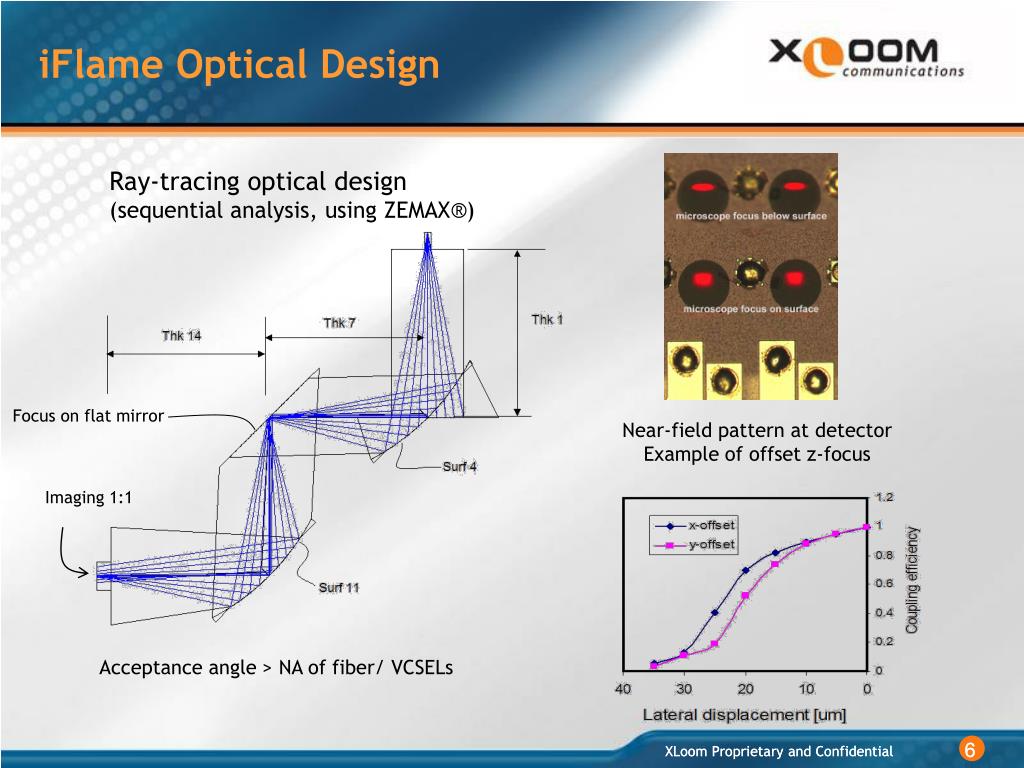 PPT - 120GB-300Gb Optical Interconnect Solutions for Optical backplane ...