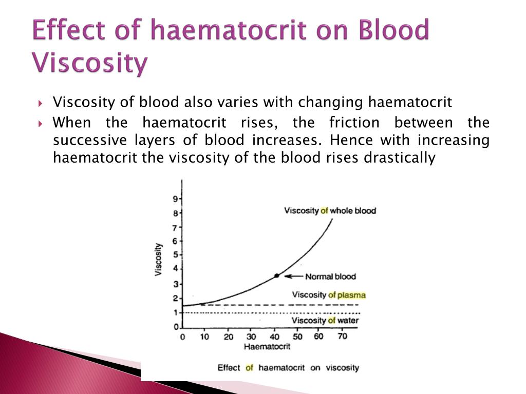 blood viscosity tests blood viscosity tests