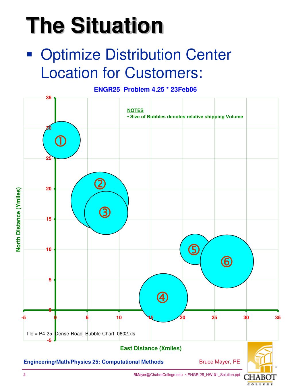 PPT - Optimizing Distribution Center Location for Customers PowerPoint ...