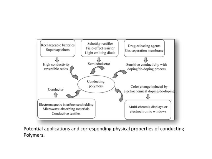 Physical Properties Of Ppv Polymer Physical Properties Of Ppv Polymer