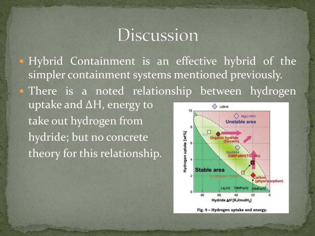 PPT - Recent Challenges of Hydrogen Storage Technologies for Fuel Cell ...