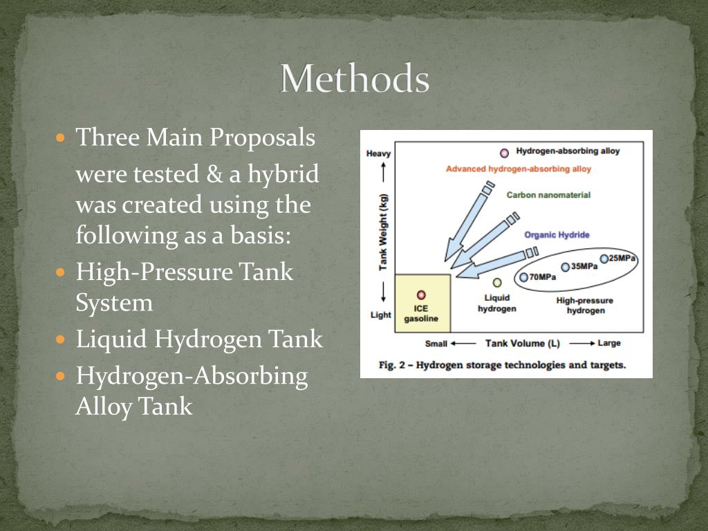 PPT - Recent Challenges of Hydrogen Storage Technologies for Fuel Cell ...