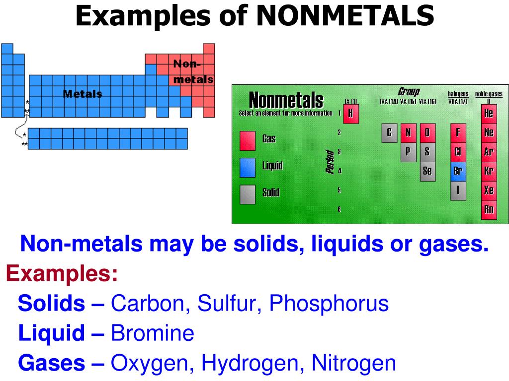PPT Metals, Nonmetals and Metalloids PowerPoint Presentation, free