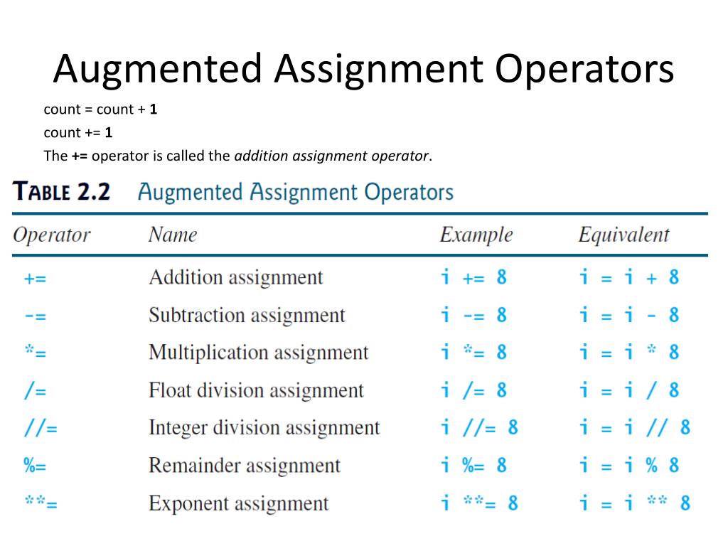 what are augmented assignment operators