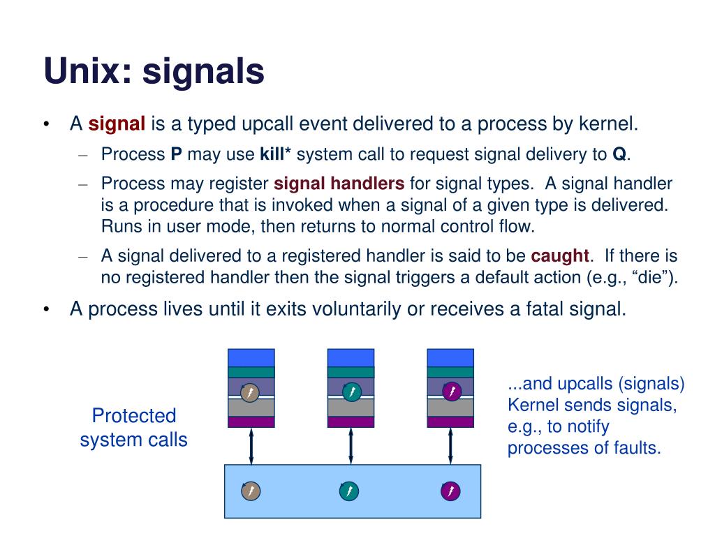 unix signals itimer unix signals itimer