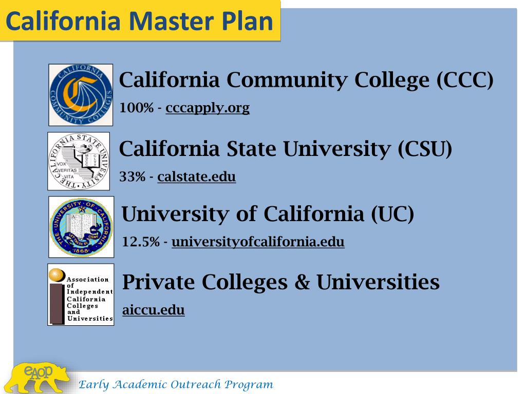 PPT UCLA â€™s Early Academic Outreach Program Presents