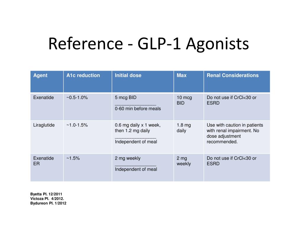 Snapshot of Hemoglobin A1C Lowering With Injectable Glp 1 Agonists