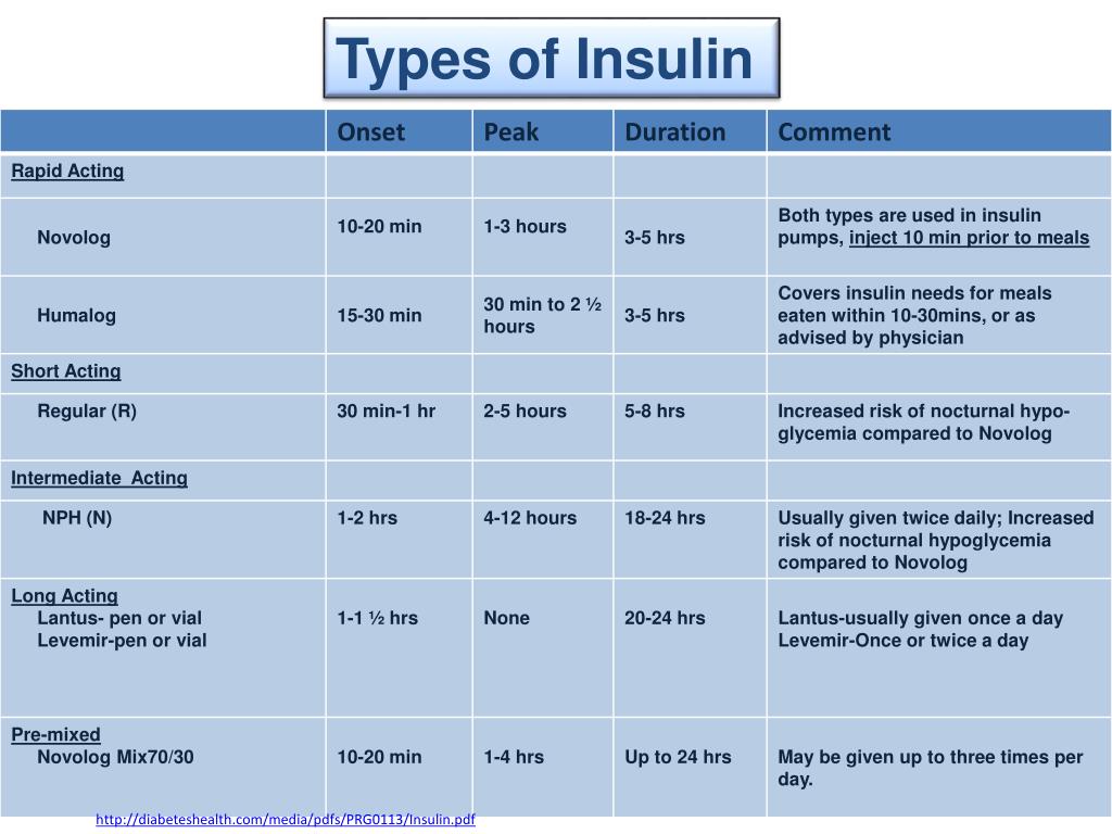 Diabeteshealth Com Charts